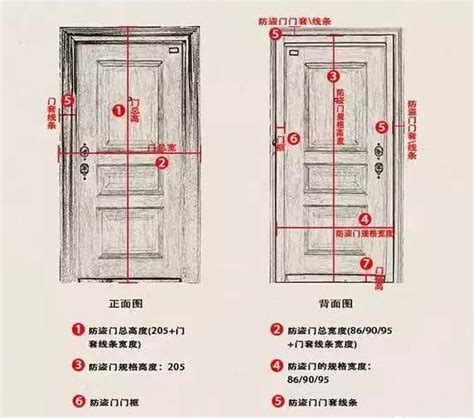 廚房門寬度|10種最流行房門尺寸